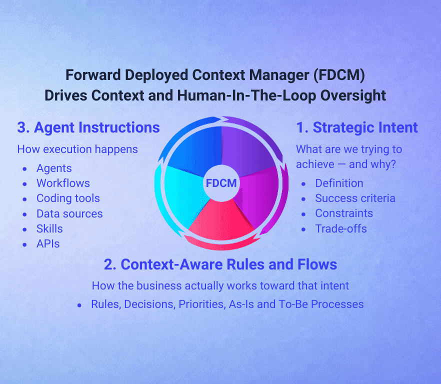 VisionList pie graphic